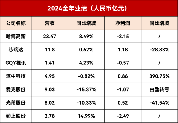 升富配资 深天马、翰博高新等9家LED相关企业公布最新业绩