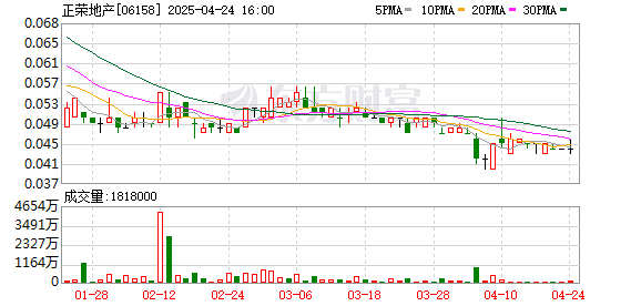 广瑞网  就控股股东Ro Yue清盘人委任申请法院聆讯 正荣地产回应：该聆讯并非针对上市公司