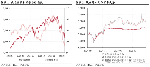 思考资本 特朗普关税政策加码，银行结售汇差额转正——3月外汇市场分析报告