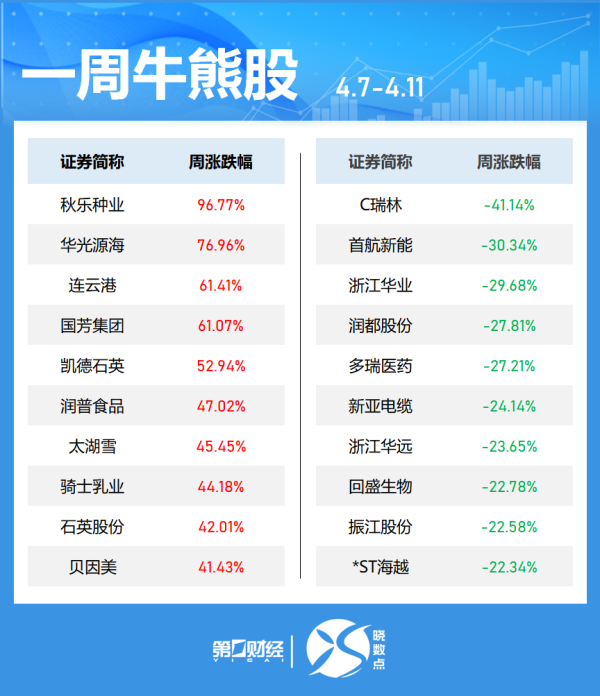 鑫配资 港股开盘丨恒生指数涨0.33% 雨润食品涨超11%