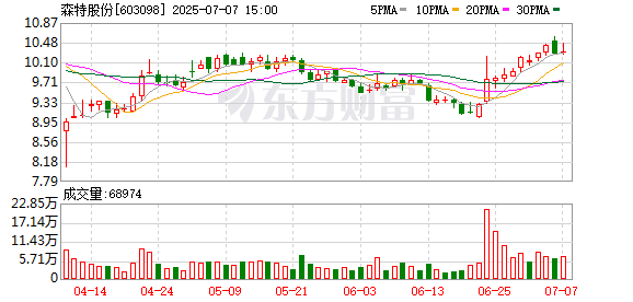 盘配资 森特股份成立新公司 含充电桩销售业务