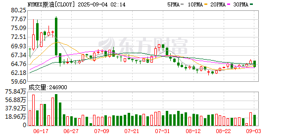 京海配资 IEA和欧佩克再次“掐架” 俄罗斯或成油价关键变量